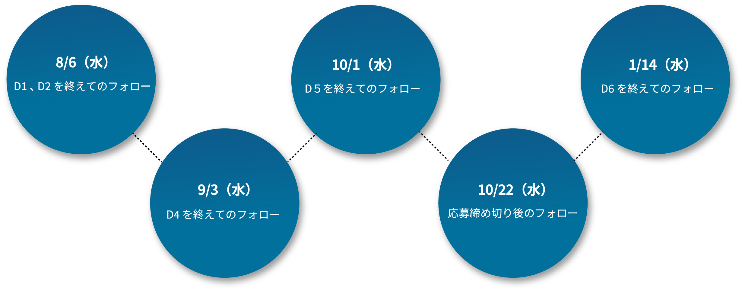 オンライン個別相談日程